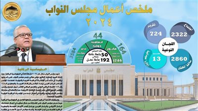 حصري النور نيوز | 839 طلب إحاطة و461 اقتراحاً .. بالأرقام.. تعرف على عدد الأداءات الرقابية التي ناقشها مجلس النواب خلال عام 2024