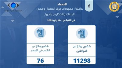 حصري النور نيوز | جهاز حماية المستهلك يحرر 1129 محضر ضد مخالفات التجار ويتلقى 76 شكوى عن التلاعب بالأسعار خلال يناير