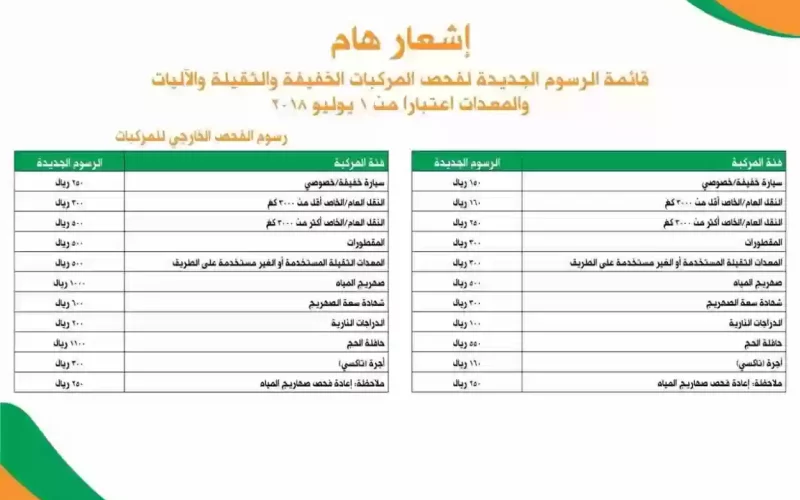 حصري النور نيوز | كم رسوم الفحص الدوري؟! المرور السعودي يوضــح