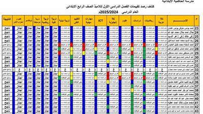 حصري النور نيوز | الآن.. نتيجة الصف الرابع الإبتدائي 2025 الترم الأول بالأسم من هنا