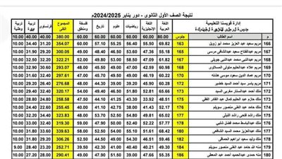 حصري النور نيوز | ظهرت حالا نتيجة الصفين الأول والثاني الثانوي الترم الأول